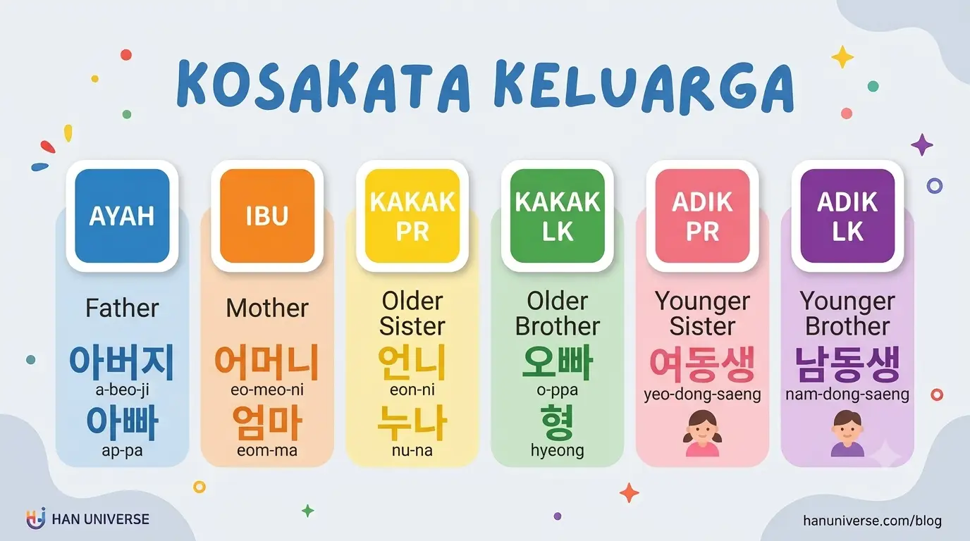 Materi 5: Kosakata Keluarga
