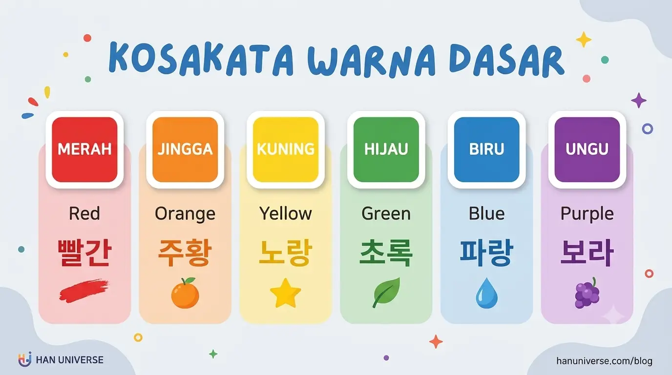 Materi 4: Kosakata Warna Dasar